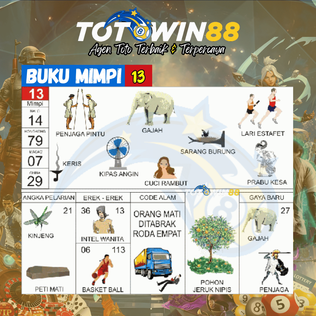 Kode Alam gajah