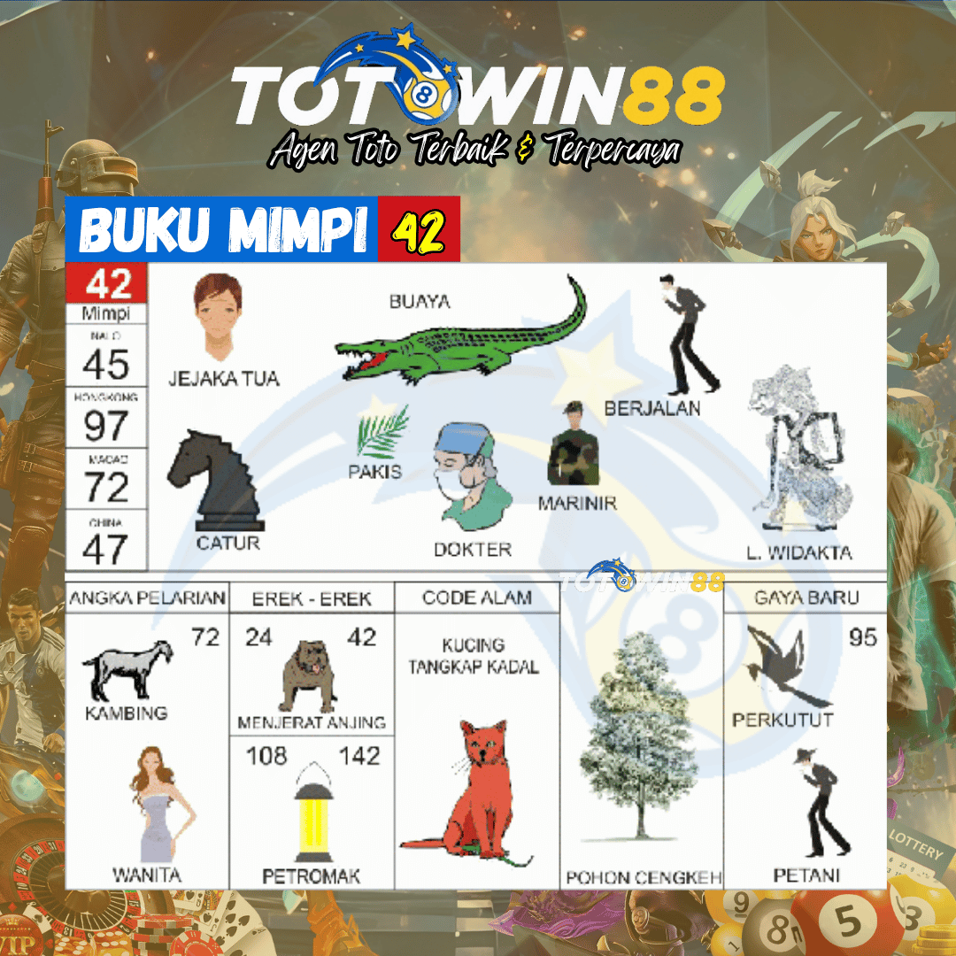Kode Alam buaya