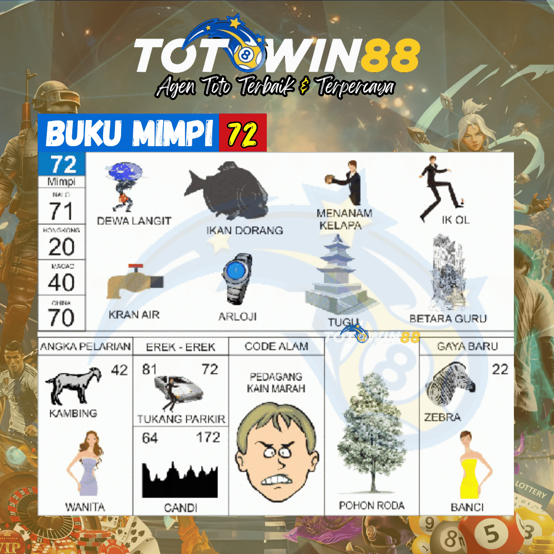 Kode Alam ikan dorang