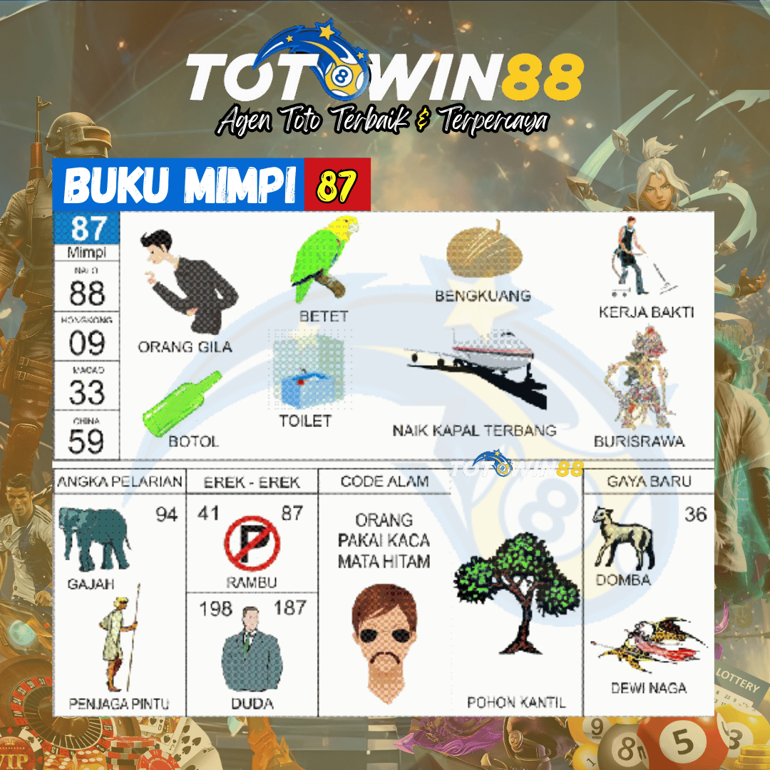 Kode Alam orang gila